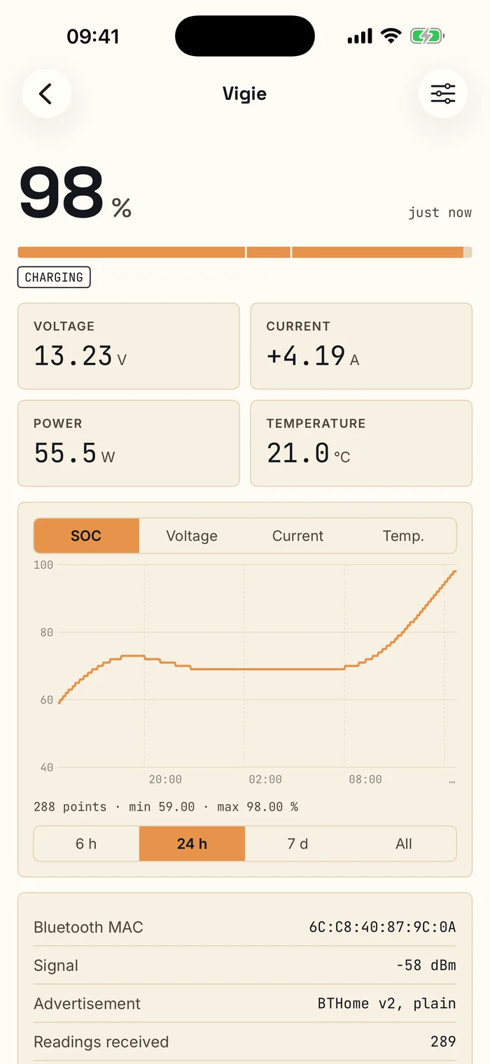 Node detail screen in the Tadorne app: state of charge, measurements and chart.